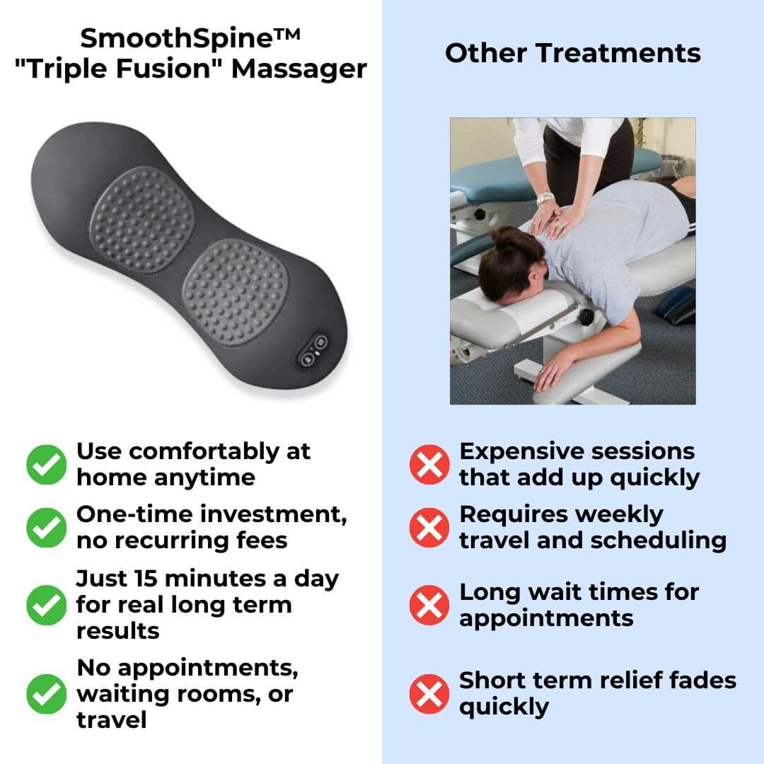 SmoothSpine™ - Triple Fusion Massager
