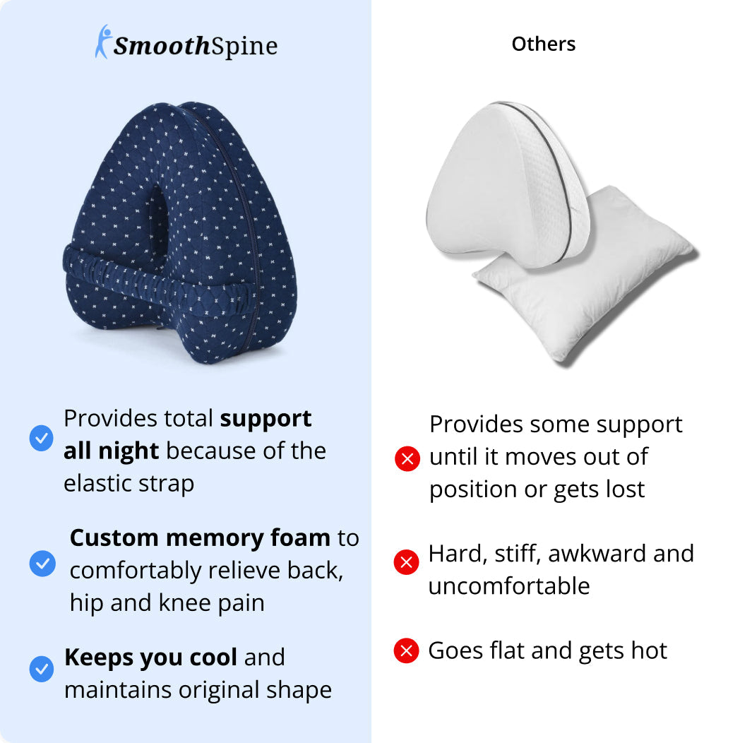 SmoothSpine Pillow - Relieves Back, Hips & Sciatica