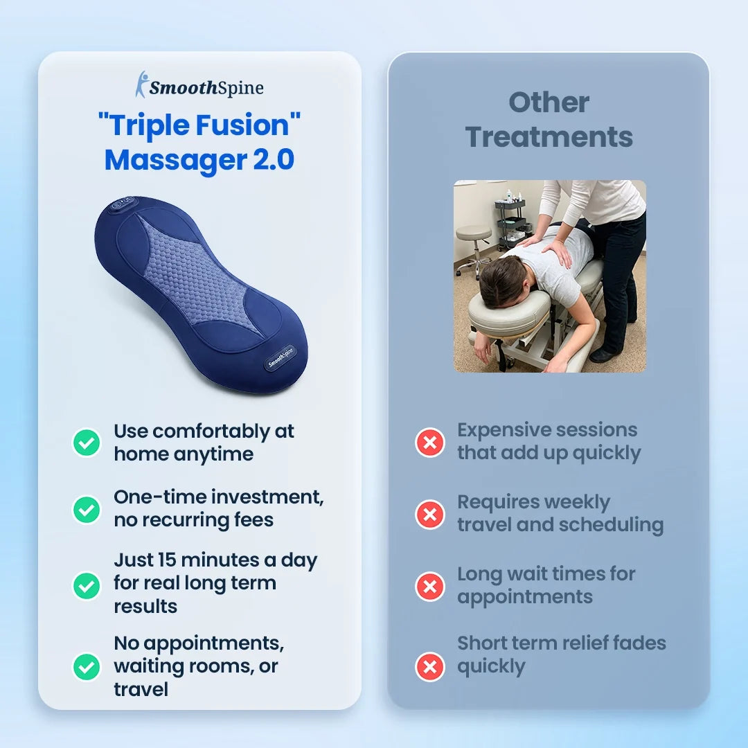SmoothSpine™ - Triple Fusion Back Massager 2.0